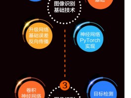 魔力宝贝人物加点器技术解析：背后的智能算法如何运作？