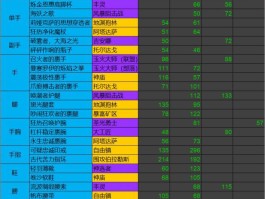 天堂1敏捷属性加成表(天堂1属性25满还是35满)