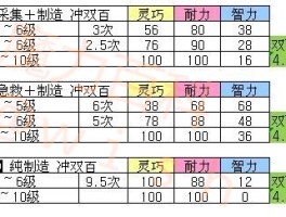 魔力宝贝50级哪里练得最快_魔力宝贝50级哪里练得最快啊