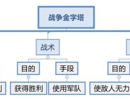 掌握战术策略：制定最佳对战方案