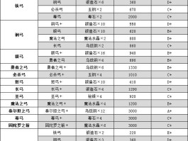 天堂1270版本武器介绍(天堂1270版本怎么打钱快)