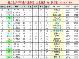 魔力宝贝关于宝宝和魔族冷门知识汇总攻略