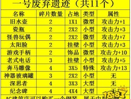 天堂1改版后怪物掉落资料(天堂1改版后什么职业单独能打高级怪)