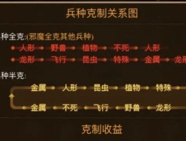 魔力宝贝进阶任务巨龙任务玩法攻略解析