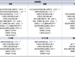 独步天下！最强魔力宝贝私服装备来袭！